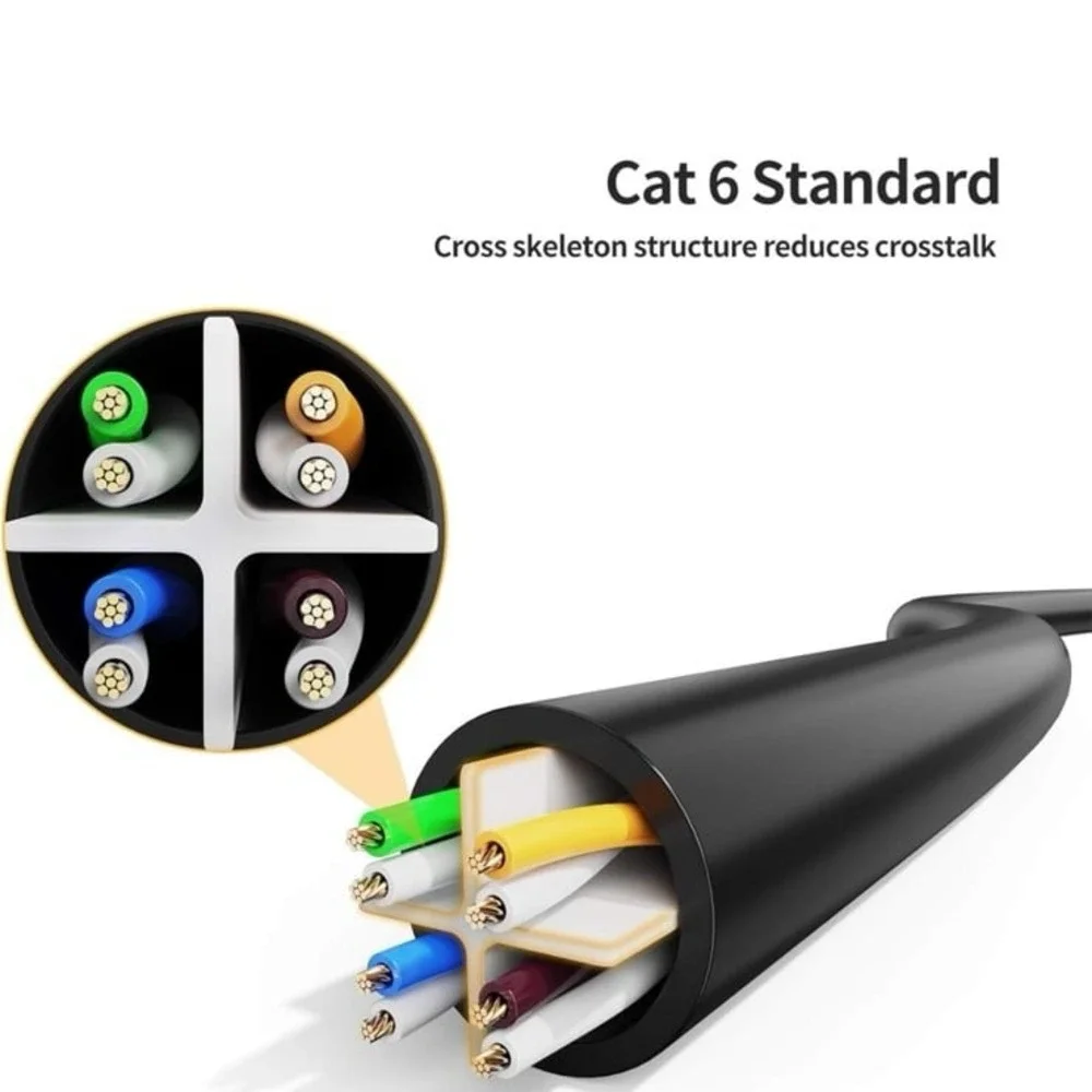 CableCreation CAT6 Ethernet Extension Cable, Shielded 8P8C Ethernet Patch Cable,